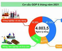 Cơ Hội Việc Làm Của Các Ngành Kinh Tế