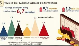 Gdp Bình Quân Đầu Người Cao Nhất Thế Giới 2023