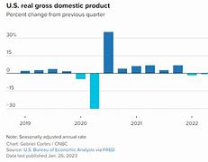 Gdp Mỹ Quý 3 2022 Là Bao Nhiêu Tiền Houston