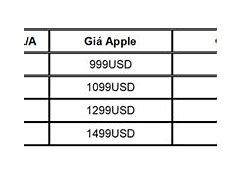 Giá Iphone 15 Thường 256Gb