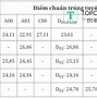 Học Phí Ngành Luật Đại Học Mở Tp Hcm