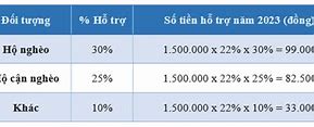 Mức Đóng Bảo Hiểm Tự Nguyện Thấp Nhất